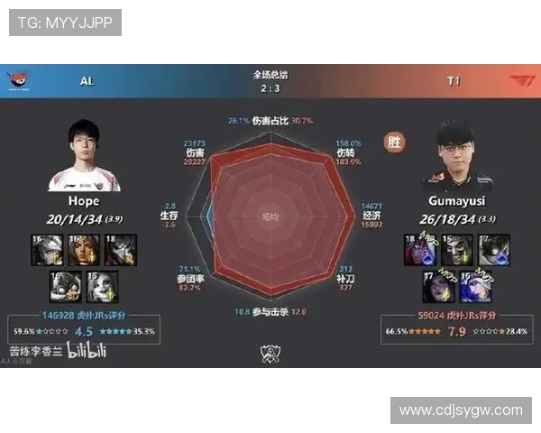 英雄联盟心理素质分析V5战队为何在排行榜中名列第八