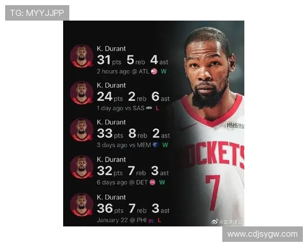 凯文杜兰特的篮球传奇之路与他对NBA的深远影响