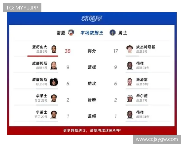 勇士与雷霆激战2月25日球迷期待精彩对决与逆转奇迹 勇士与雷霆激战2月25日球迷期待精彩对决与逆转奇迹